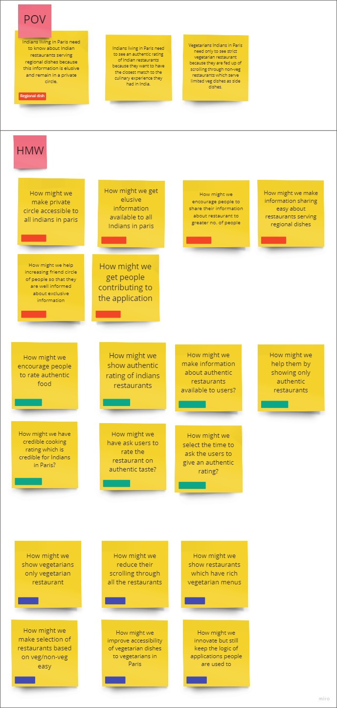 Miro board of Point of Vue notes