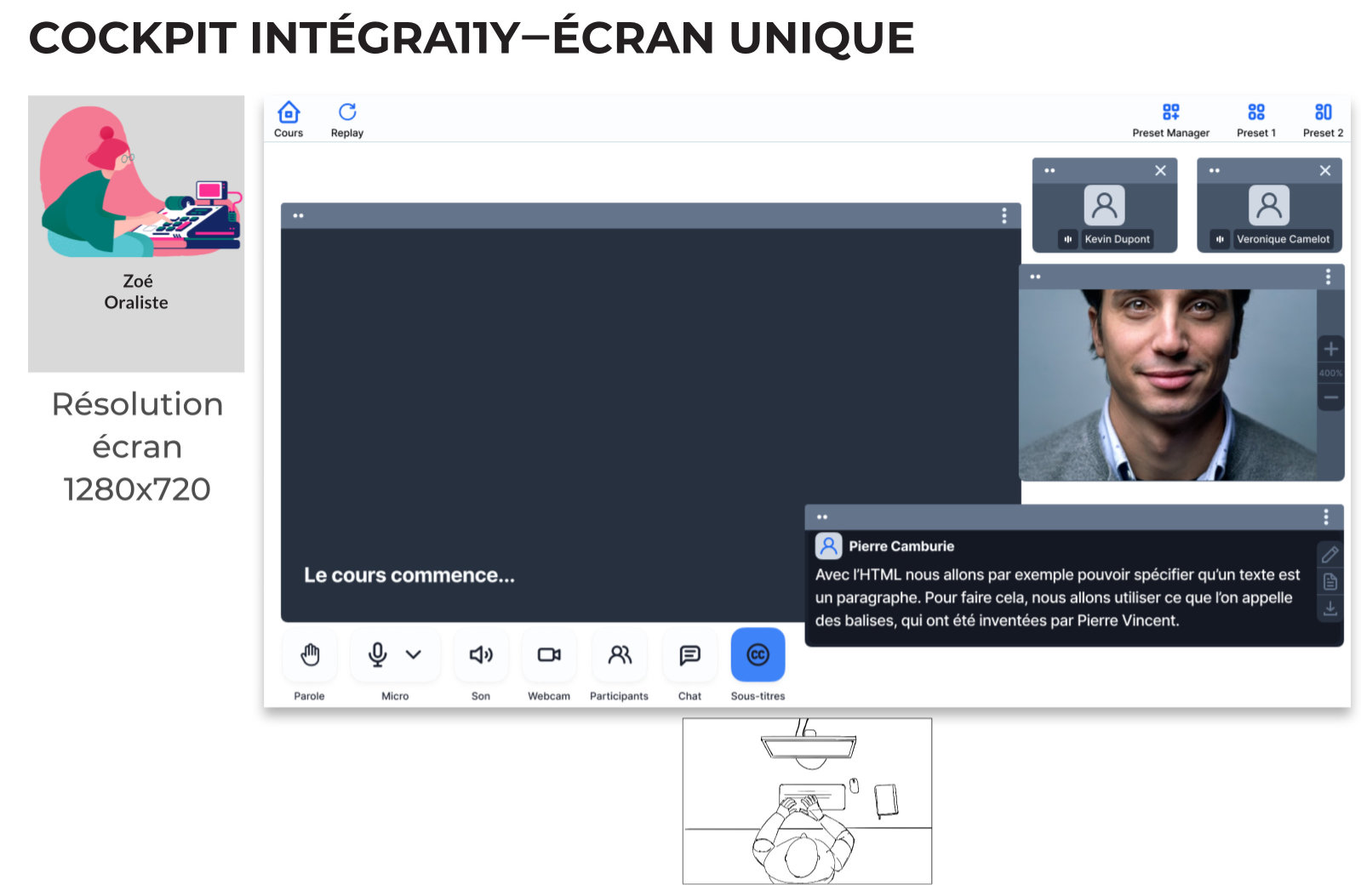 Persona 1 Zoé interface with 1 screen 