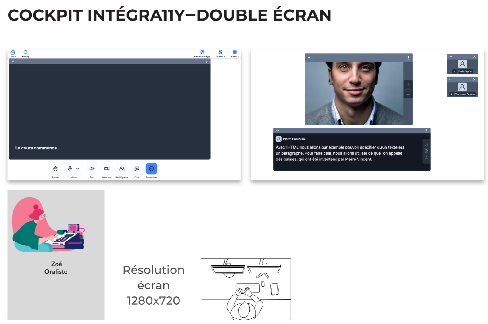 Persona 1 Zoé interface with 2 screens