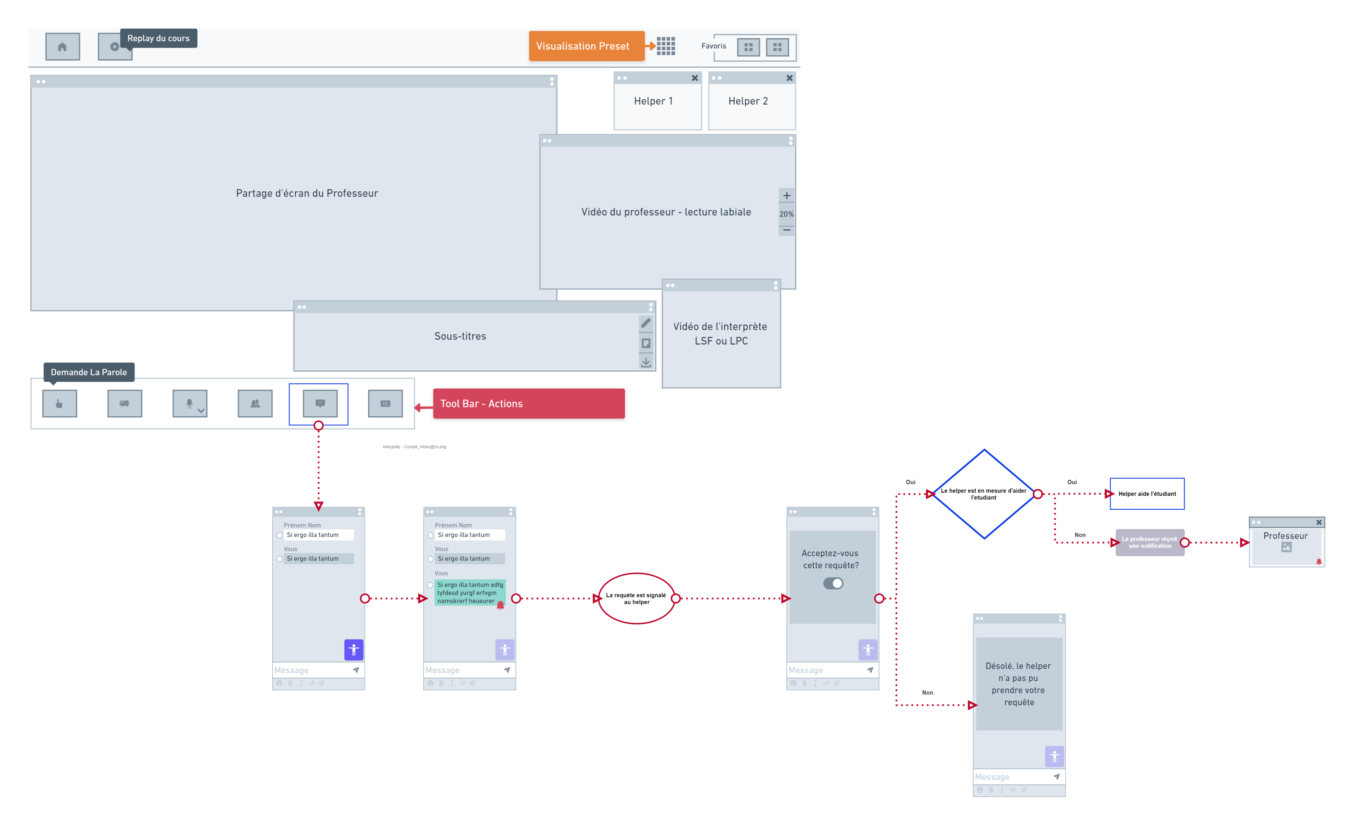 IntergrallyStudyVisualDeficiencyMap