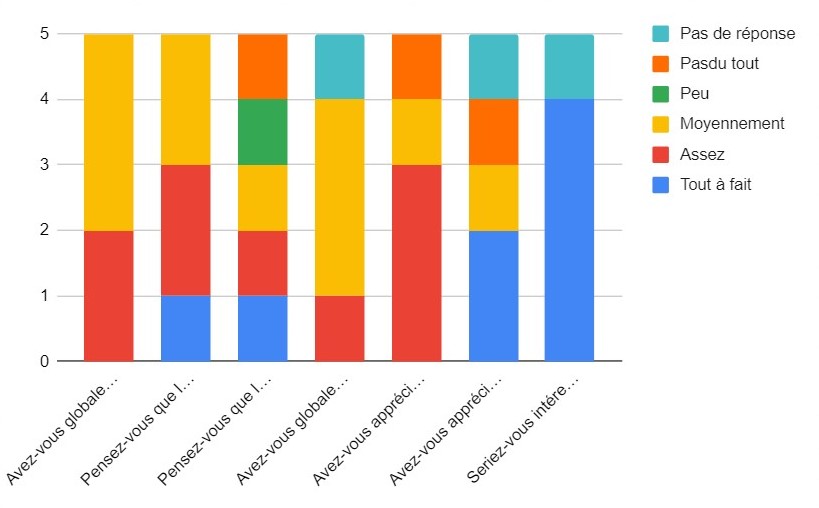 IntergrallyStudyVisualDeficiencyMap