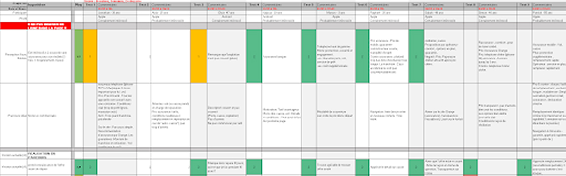analysis of moderated User testing 